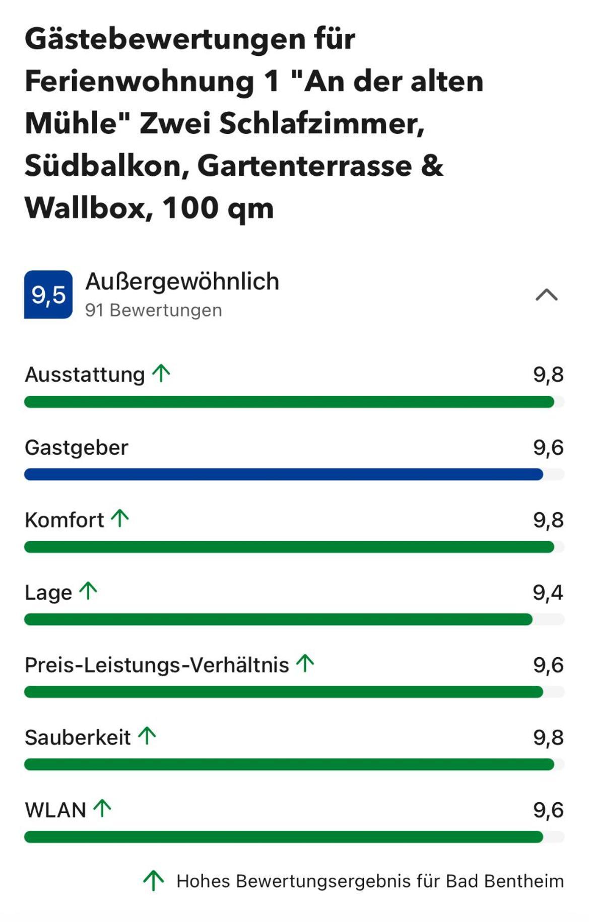 An der alten Mühle Große Fewo mit Südbalkon, Gartenterrassen&Wallbox Bad Bentheim Exterior foto